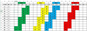 主将玩具开被动所需副将星级对照表