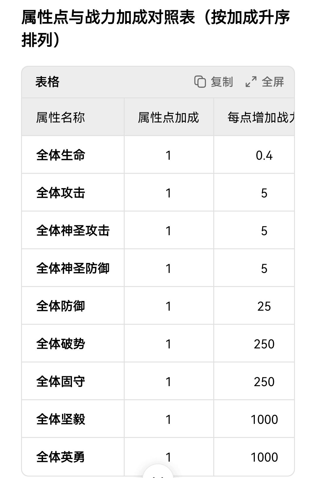 武魂炼化的战力数据是经过膨胀的吧截图