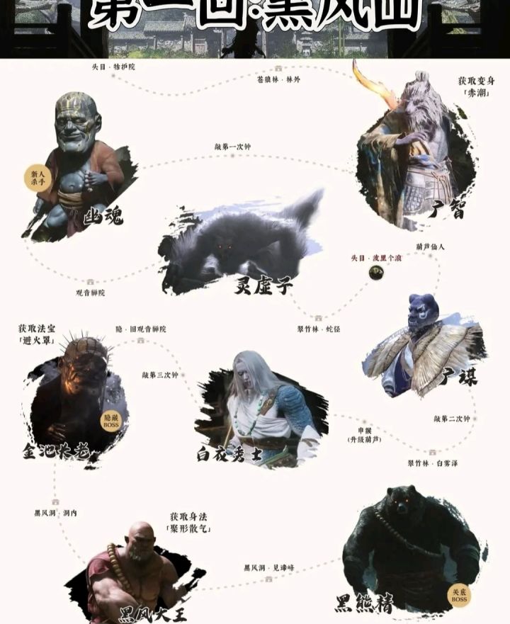 黑神话悟空Boss都打了吗截图