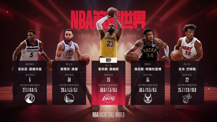 这款NBA策略经营手游不一般!数据拟真,培养球星,交易投资...截图