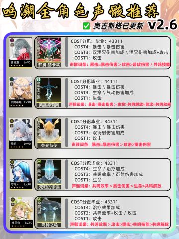 鸣潮v2.6|全角色声骸推荐（已更新）