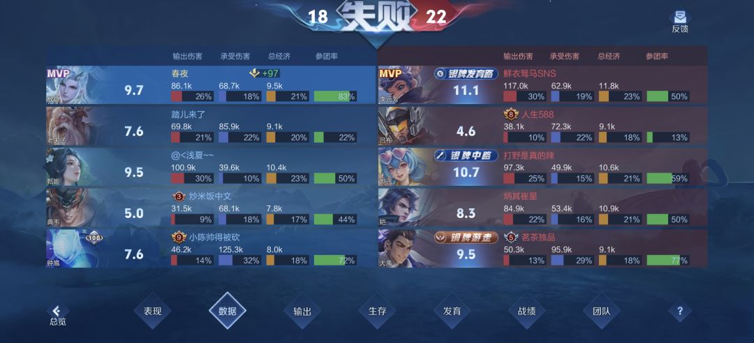 好多伪人啊，难绷， 2