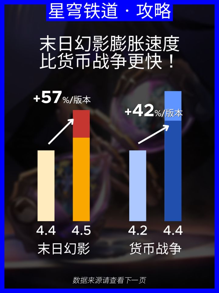 末日幻影膨胀速度比货币战争更快?截图