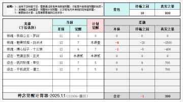 神念觉醒测算器2025.1.1（修改）