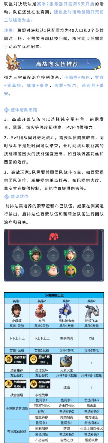 联盟对决高胜率阵容推荐，轻松应对各种阵容！