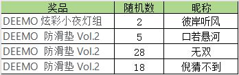 【已开奖】抽奖活动 | 参赛有礼 惊喜加码 3