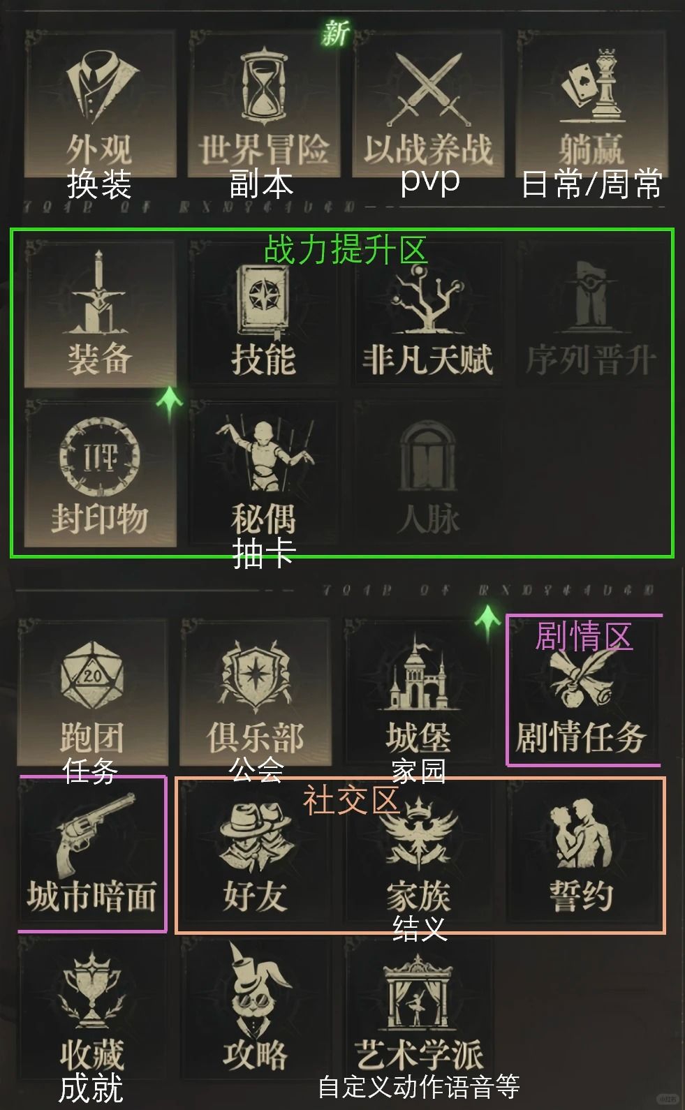 【诡秘之主】一图带你认清菜单各个ui用途 1