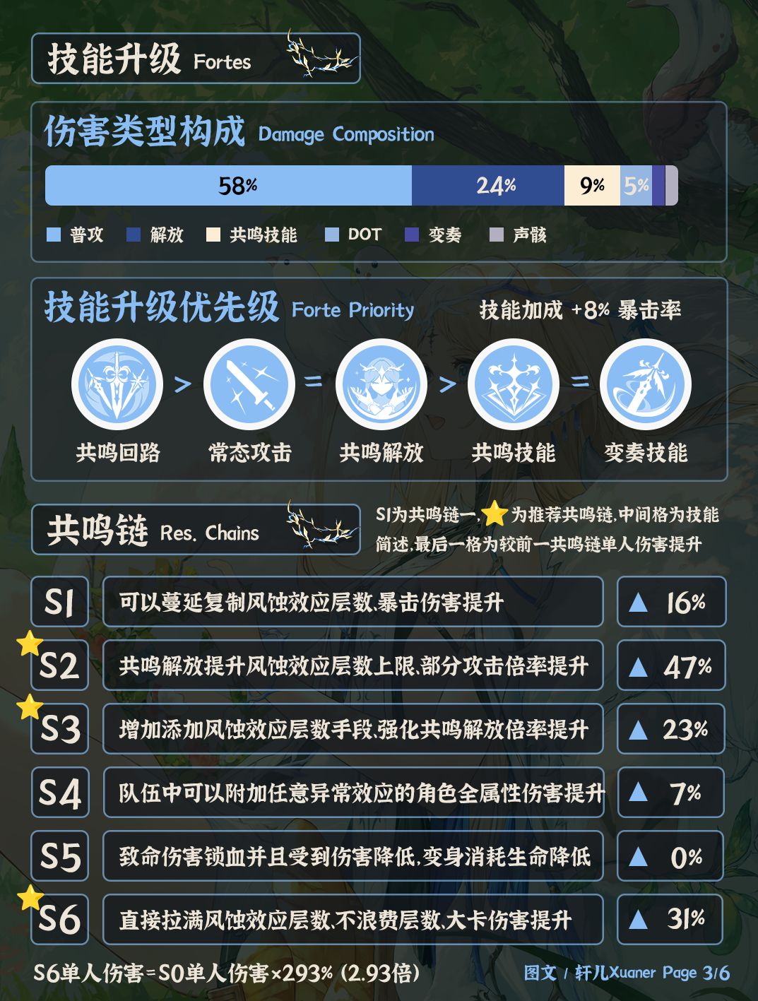 鸣潮角色 | V3.0卡提希娅培养攻略一图流 3