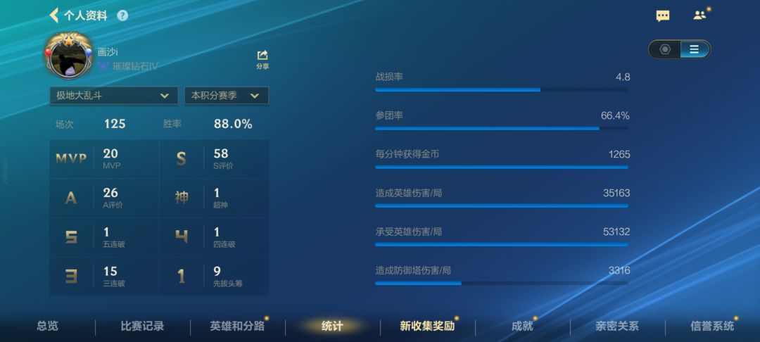 找大乱斗游戏群 1