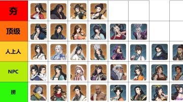 【新手必看】全角色PVE强度榜单！千万不要练错人物！