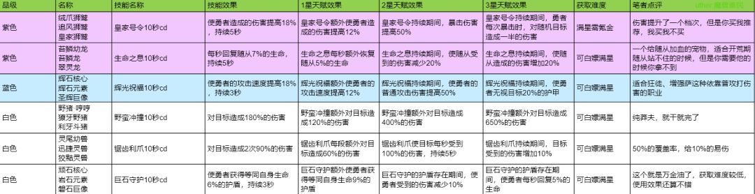 狮鹫秘境活动兑换攻略截图