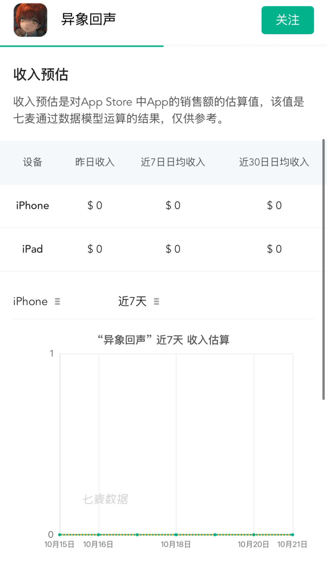 飞榜状态引发玩家唏嘘！罗莎蒙德可惜了 2