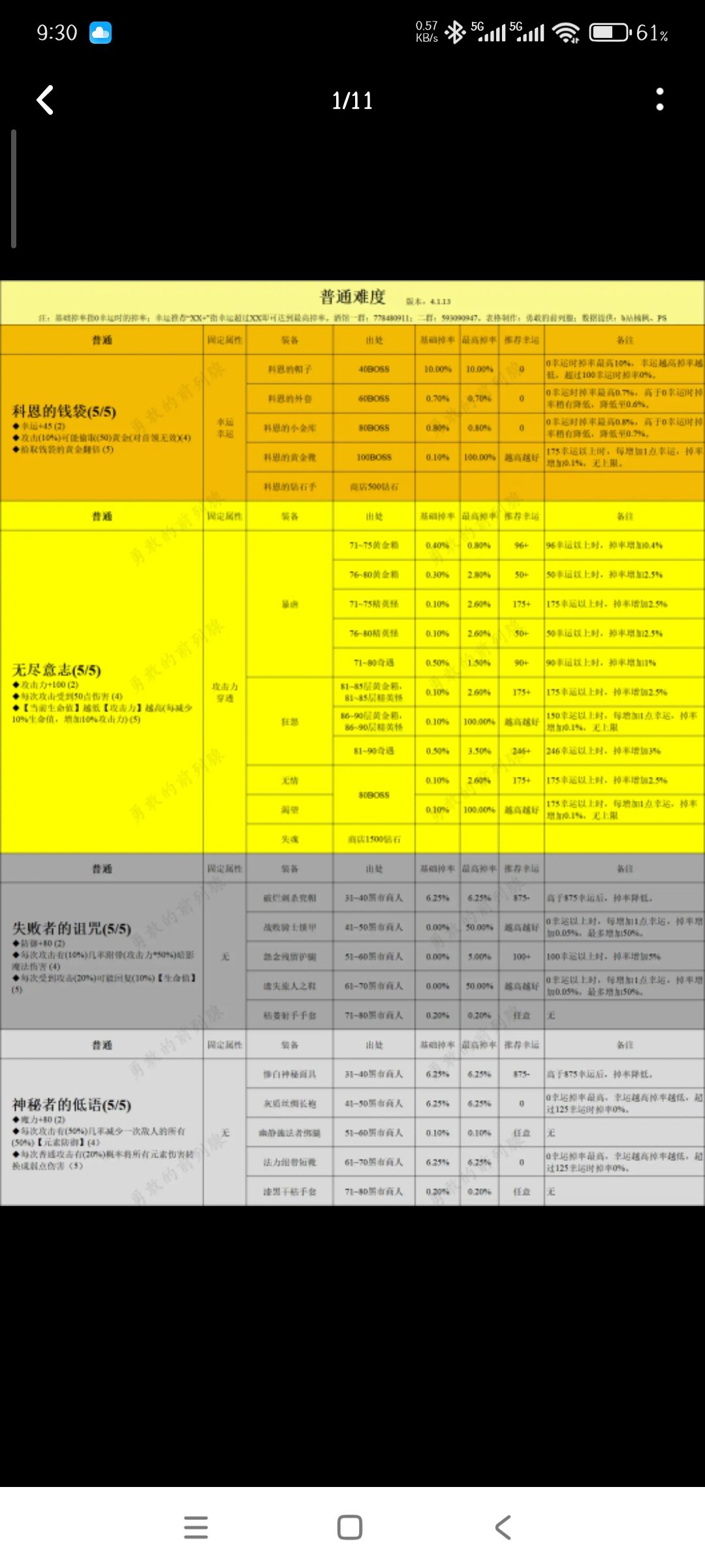 可以去刷alz了。 1