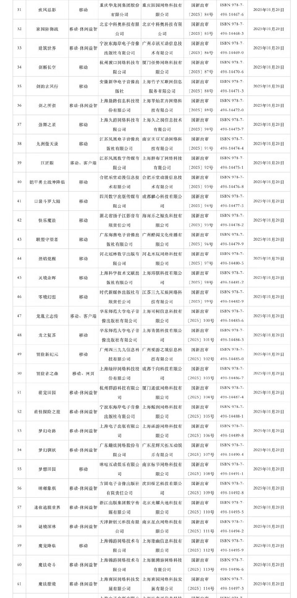 《王者荣耀世界》等136款游戏喜提版号🎉🎉🎉 3