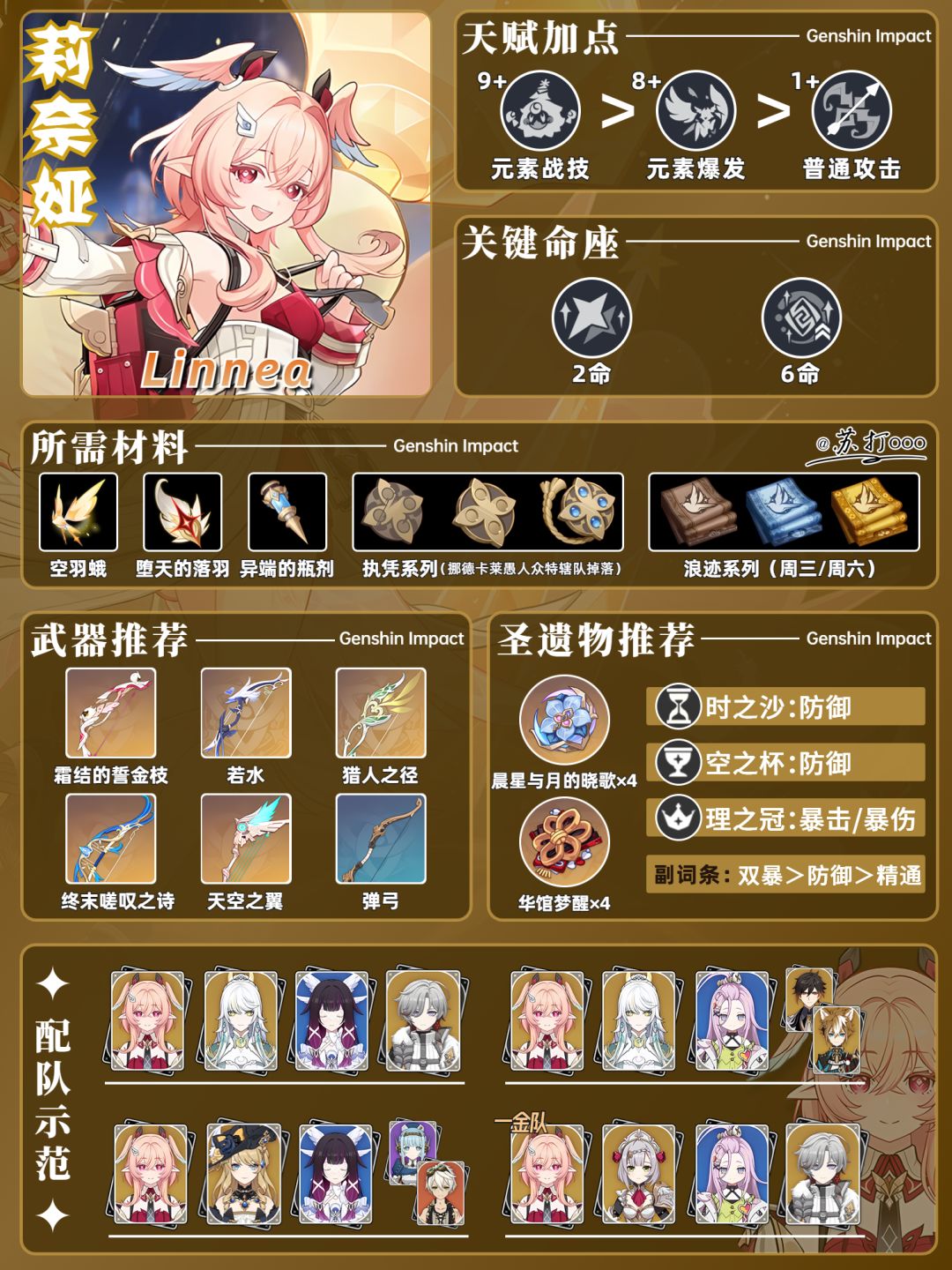 【月之六】原神「莉奈娅」一图流❗ 1