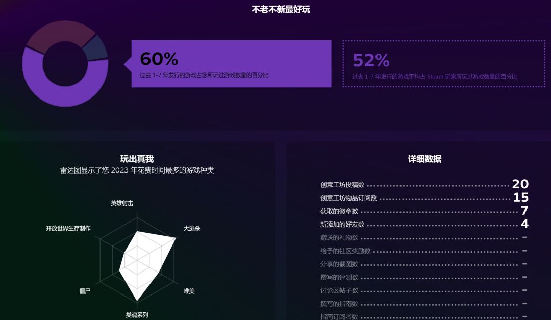 Steam年度总结 3