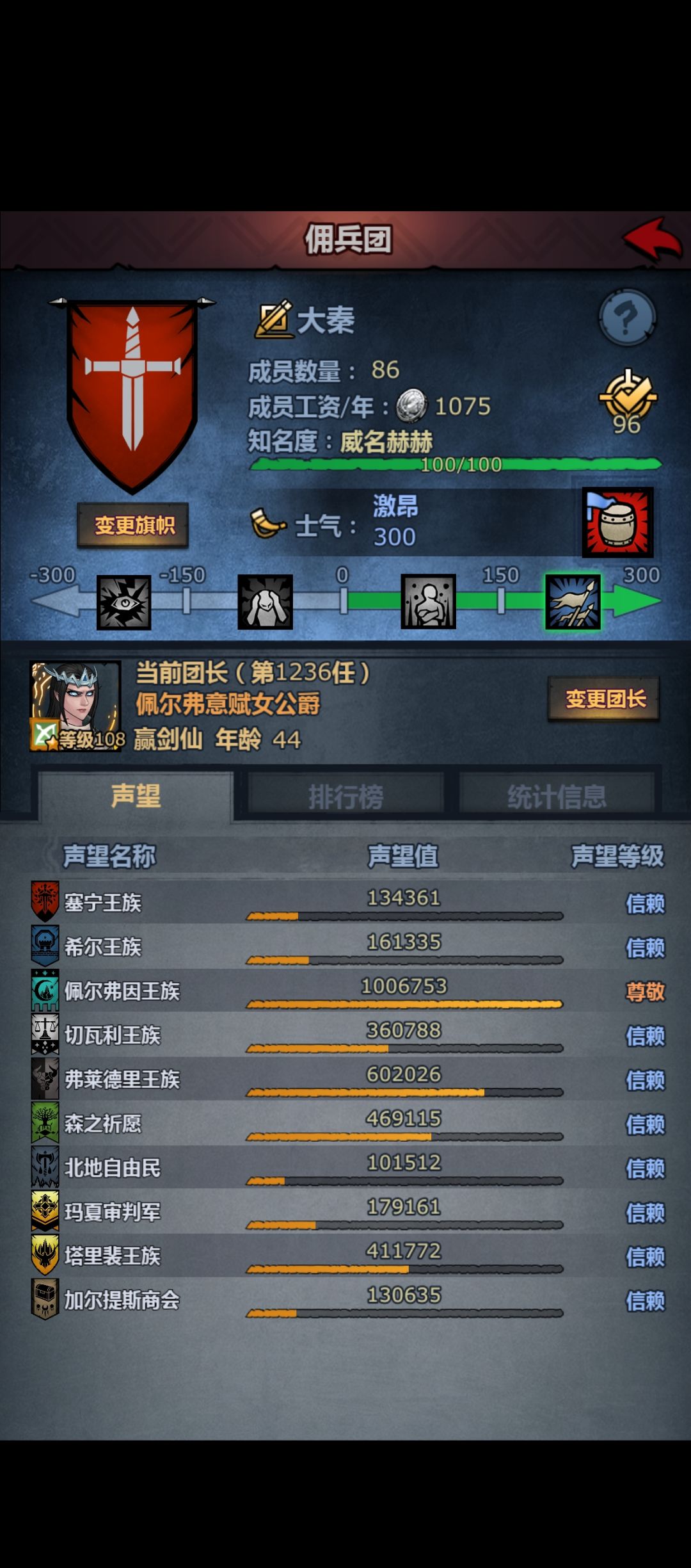 永远怀念小公主小公主😭 5