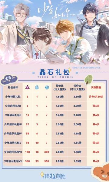 【少年如你】复刻礼包性价比