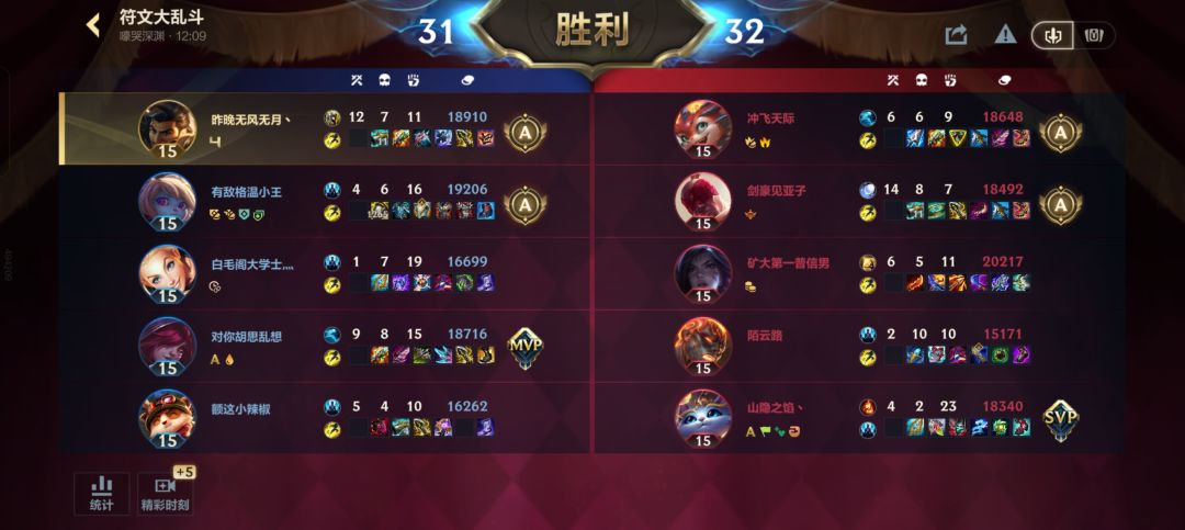 我真服了 6