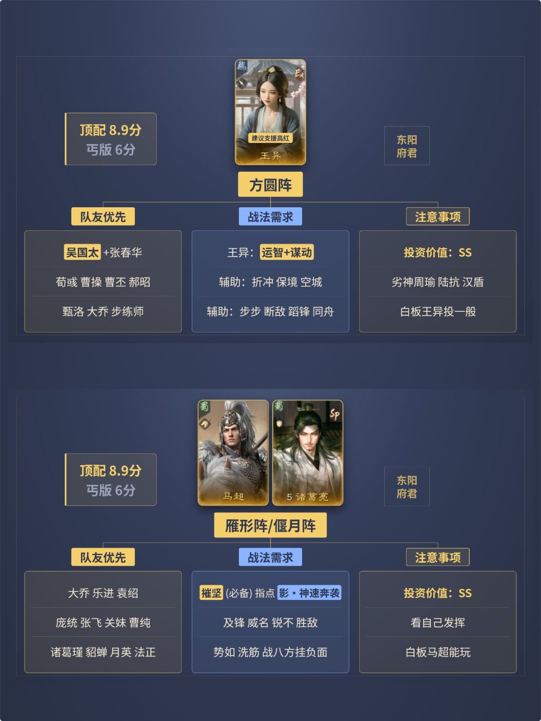 三谋演武12强体系·配将模板,问鼎钟会版 5