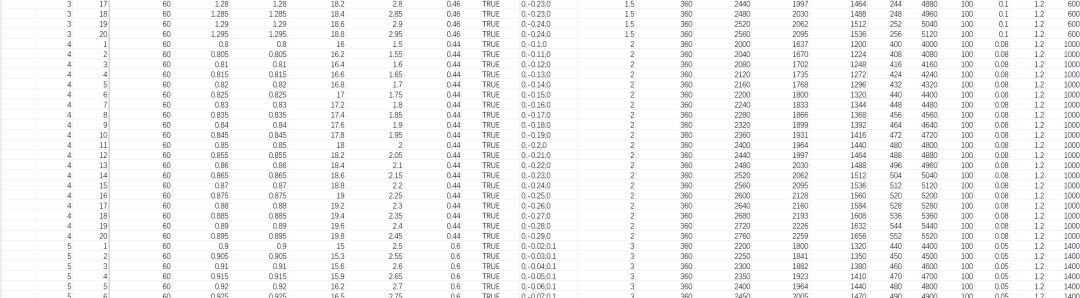 开发者日志5 2