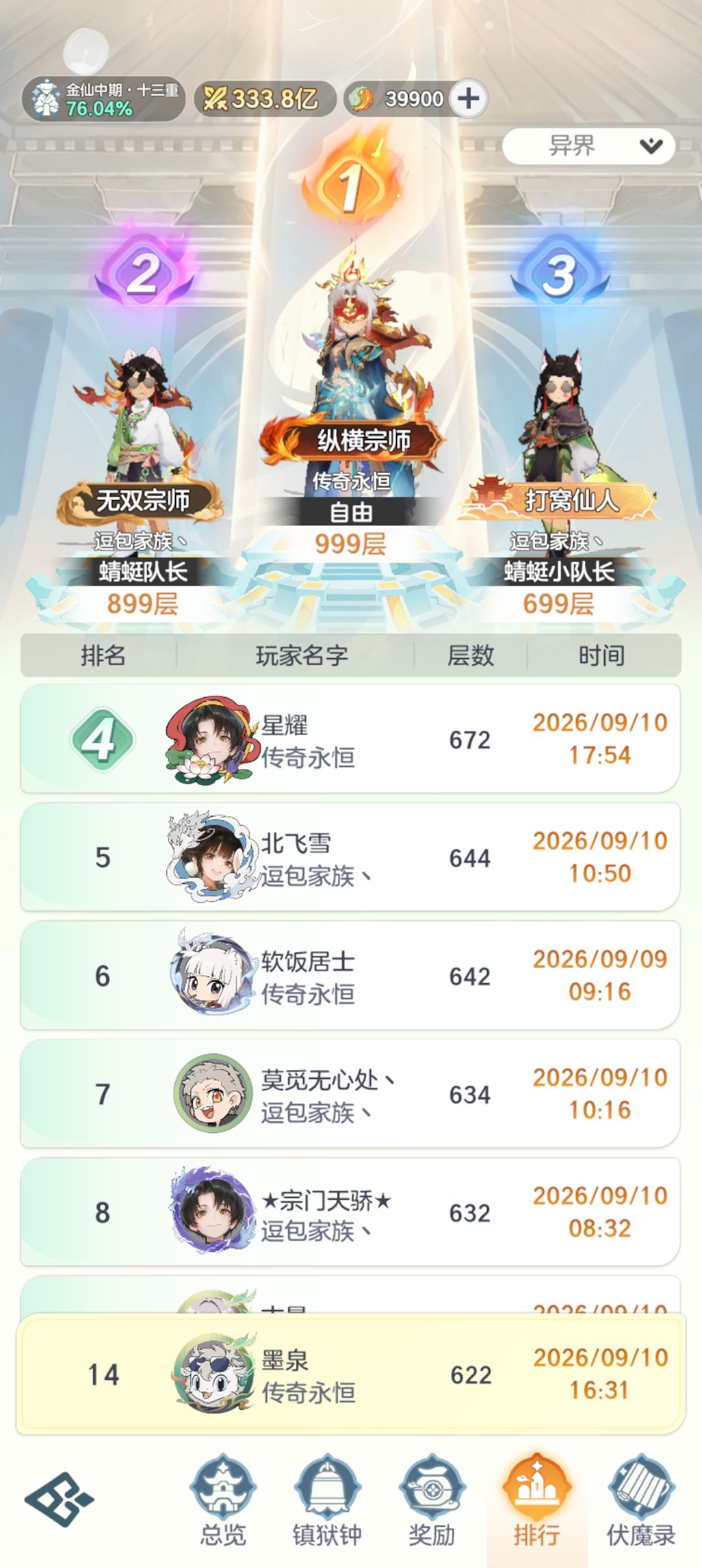 金仙22天！记录 2
