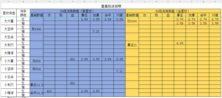 航海学院小学馆-星盘玩法篇截图