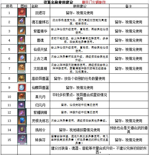 幻想录资源使用记录截图