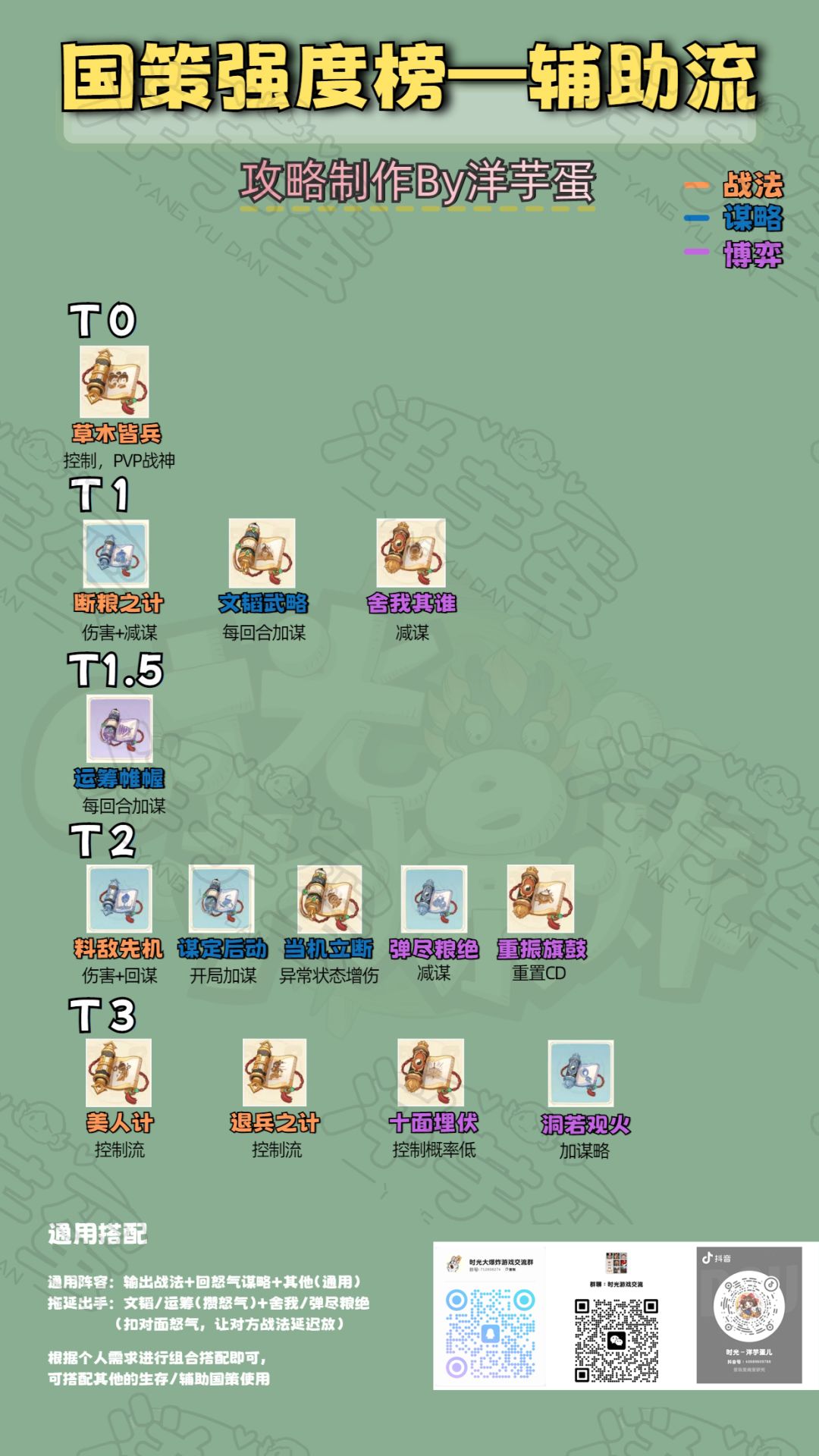 【时光攻略篇】一图流国策强度榜(重置版) 2