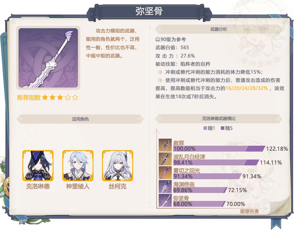 【V7.1】五星非常香 下半武器池值不值抽? 4