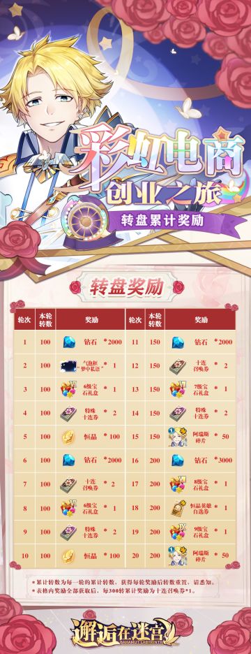 【彩虹电商创业之旅】彩虹记忆（转盘）奖励一览