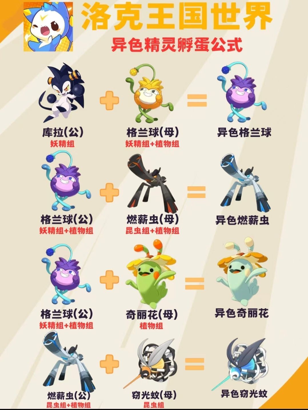 异色蛋🥚孵化图鉴 3
