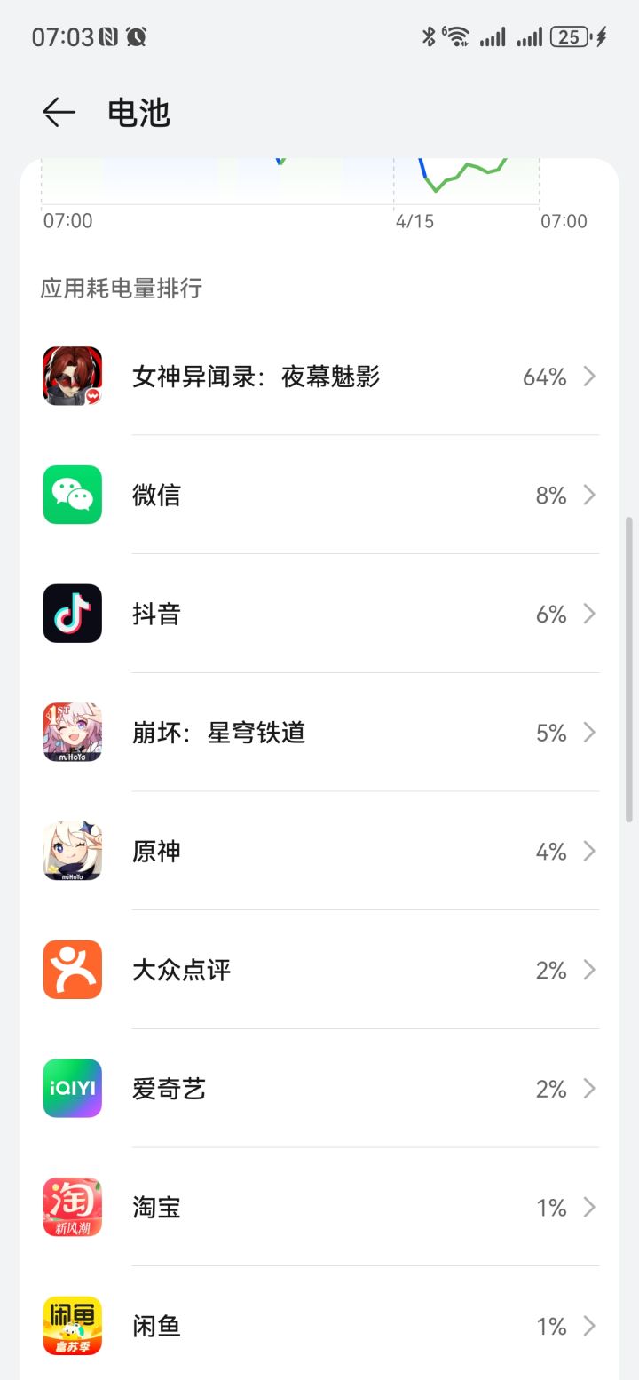 为啥这么费电?截图