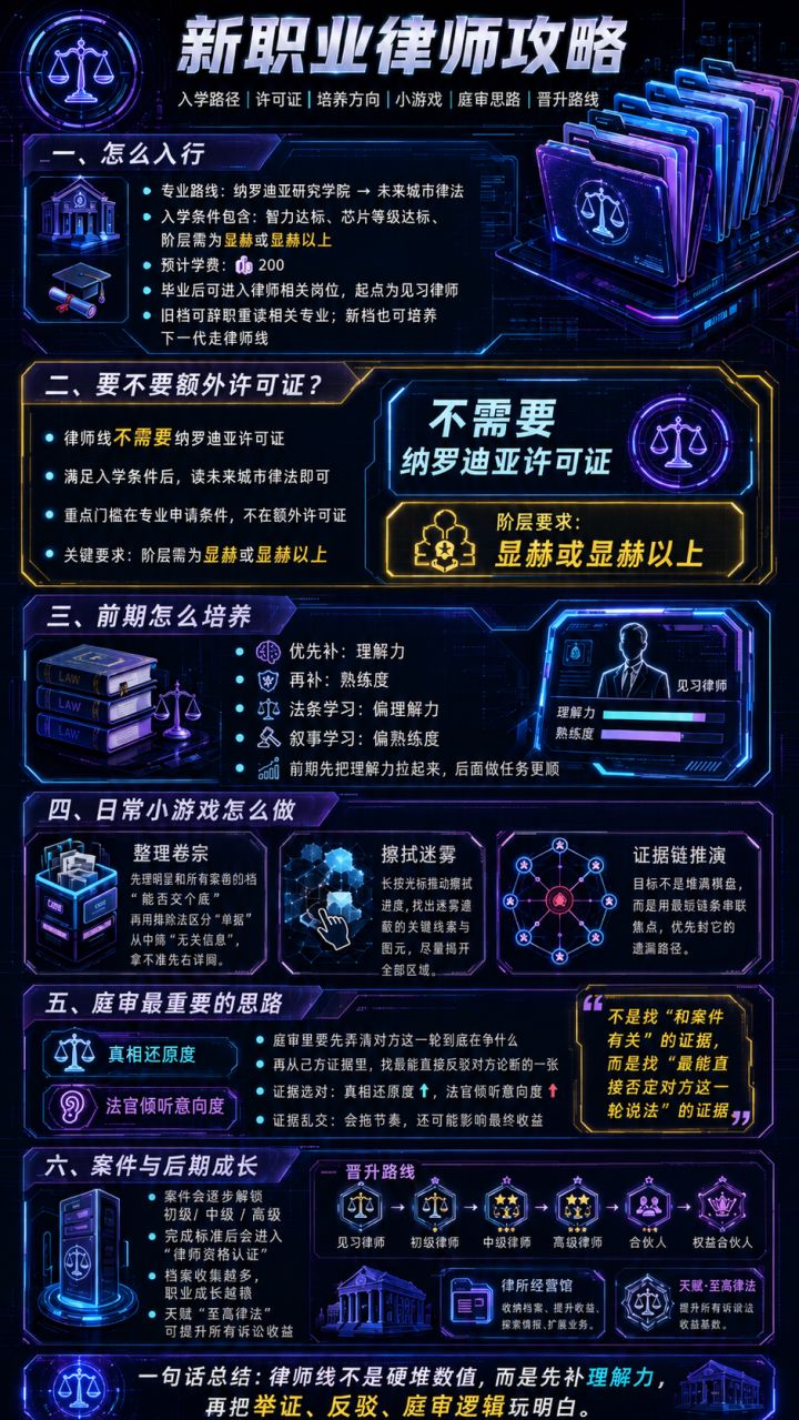 新职业律师攻略|入学、培养、庭审、晋升截图