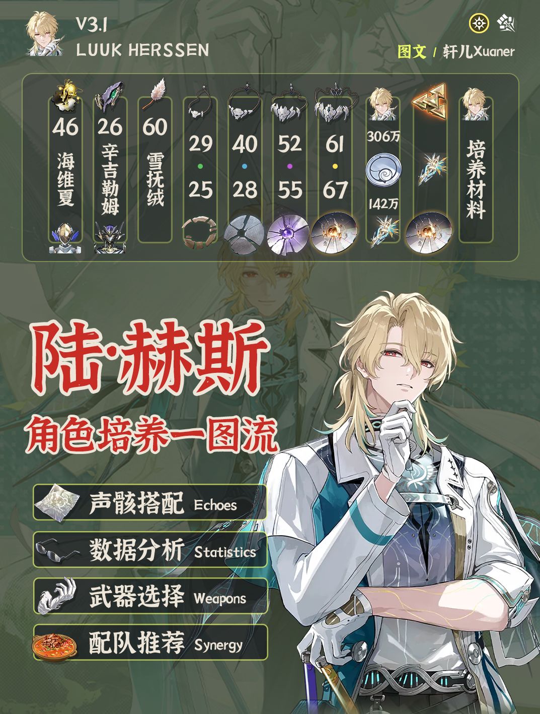 鸣潮角色 | V3.1陆赫斯培养攻略一图流截图