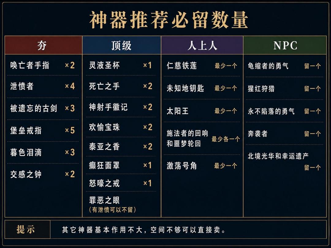 通用神器强度排行榜及留取数量推荐 3