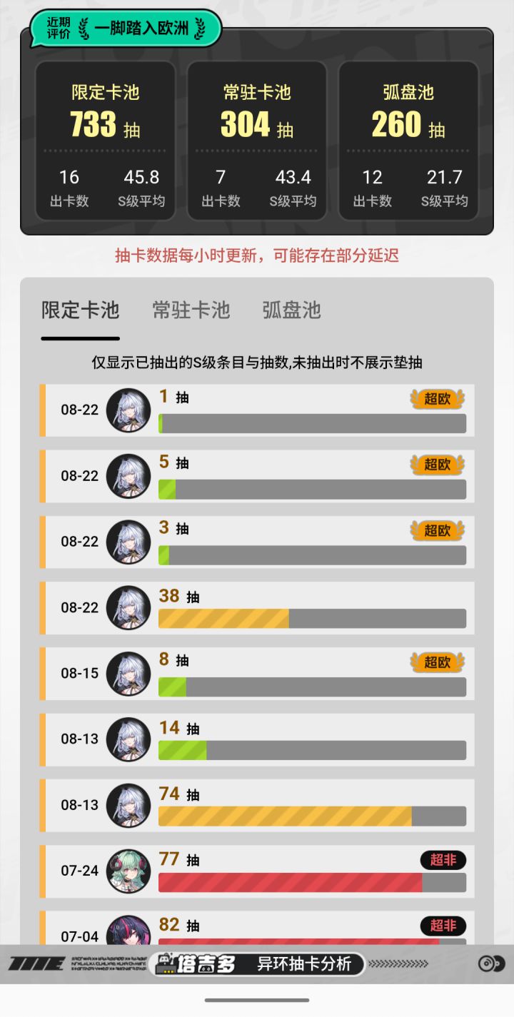 誓死效忠异环截图