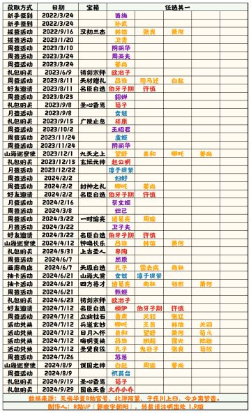 【无悔华夏】名臣获取补充表1.9