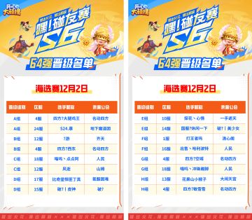 【嘿！碰友赛S6】海选赛Day1收官！8组混战继续，谁能晋级64强？