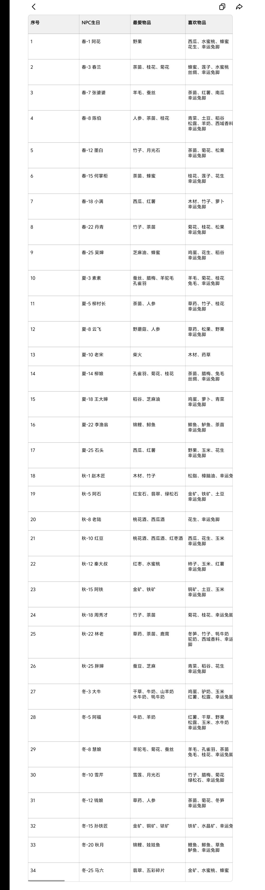 NPC生日及礼物-完整版 2