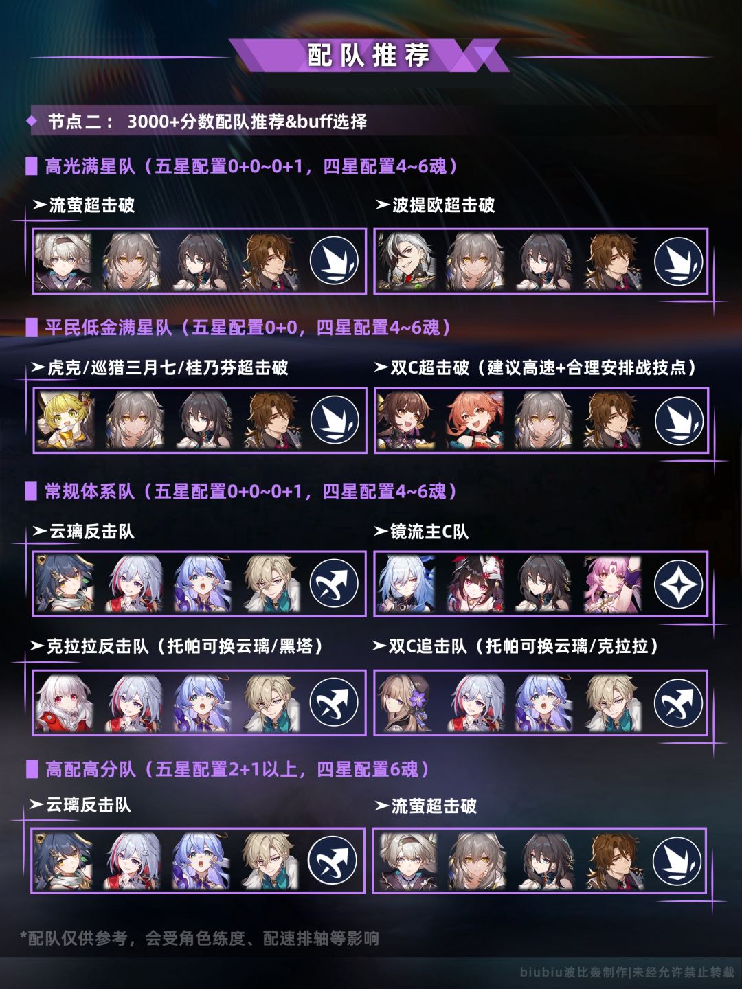 【V2.4攻略】末日幻影支配恶兽通关一图流 2