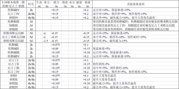槟榔/烟/酒，刷瘾和戒断详解