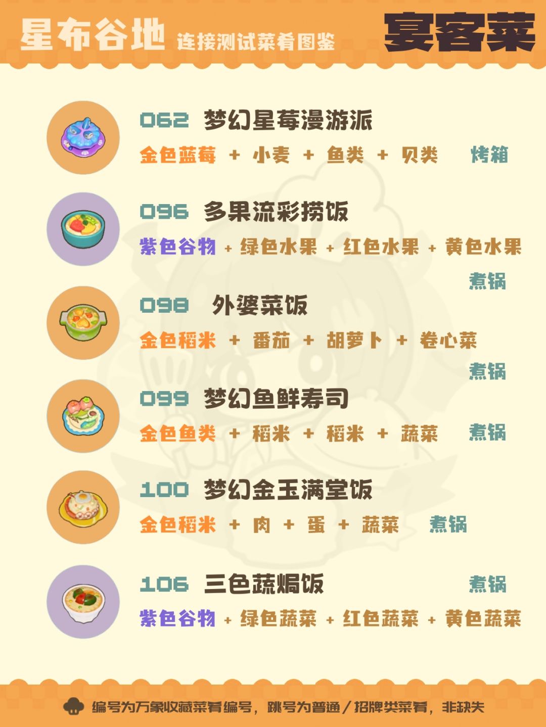 🍧星布谷地连接测试｜全收集 · 宴客菜 2
