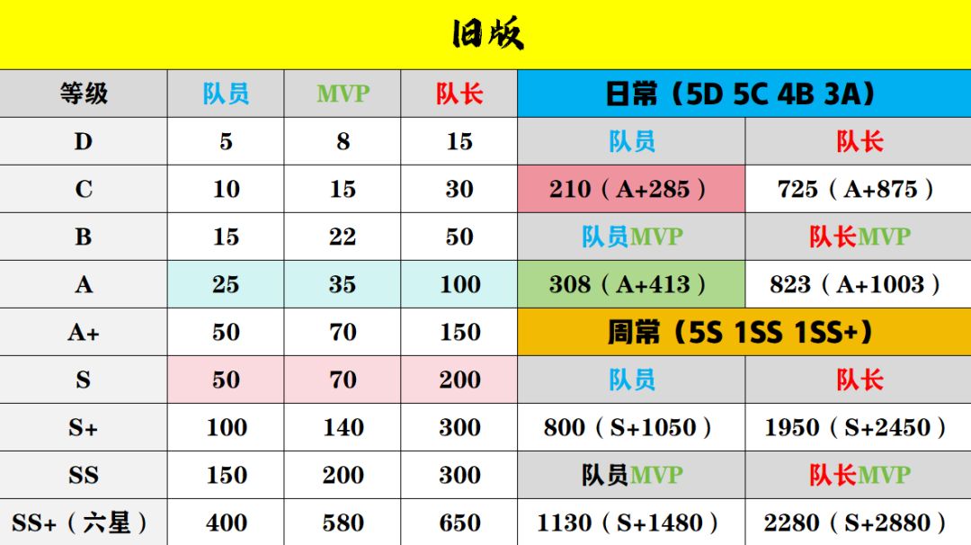 开始发声！有意者转发！截图