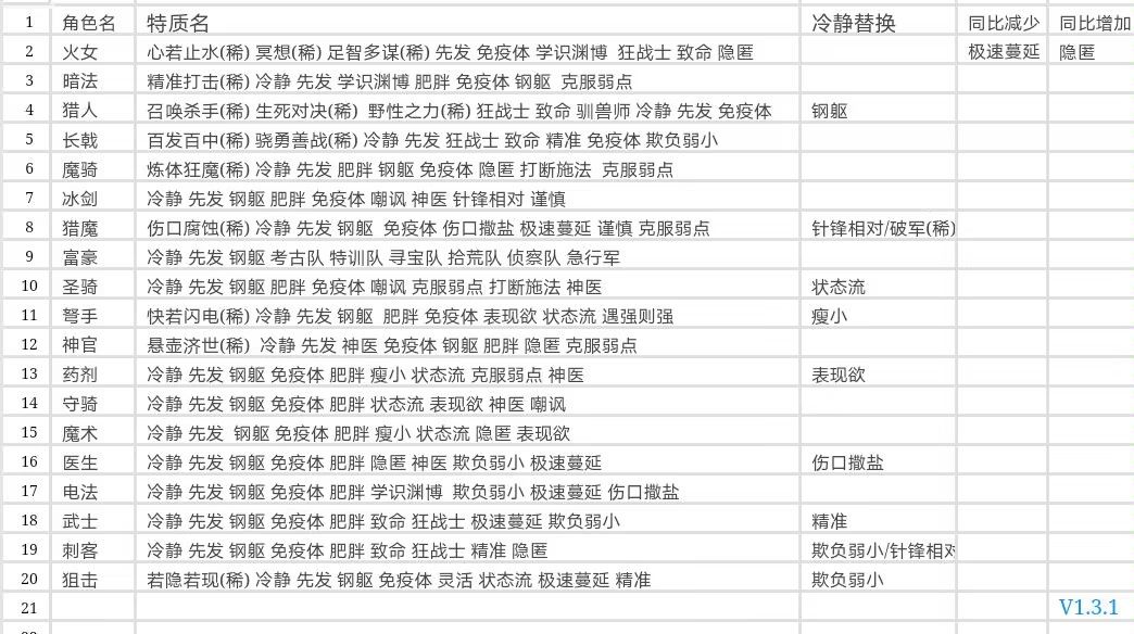 特质 1