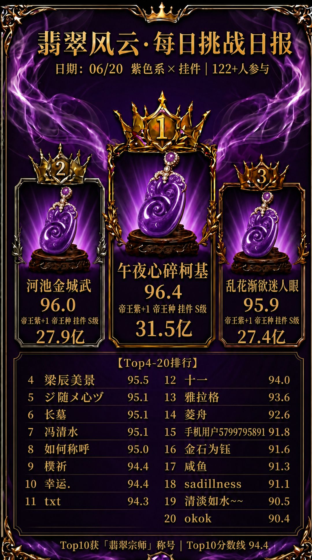 翡翠风云 ·每日挑战日报 2026年6月20日(周六) 2