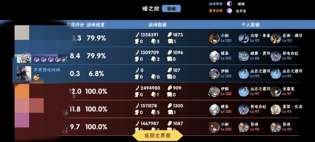 简直神了 2