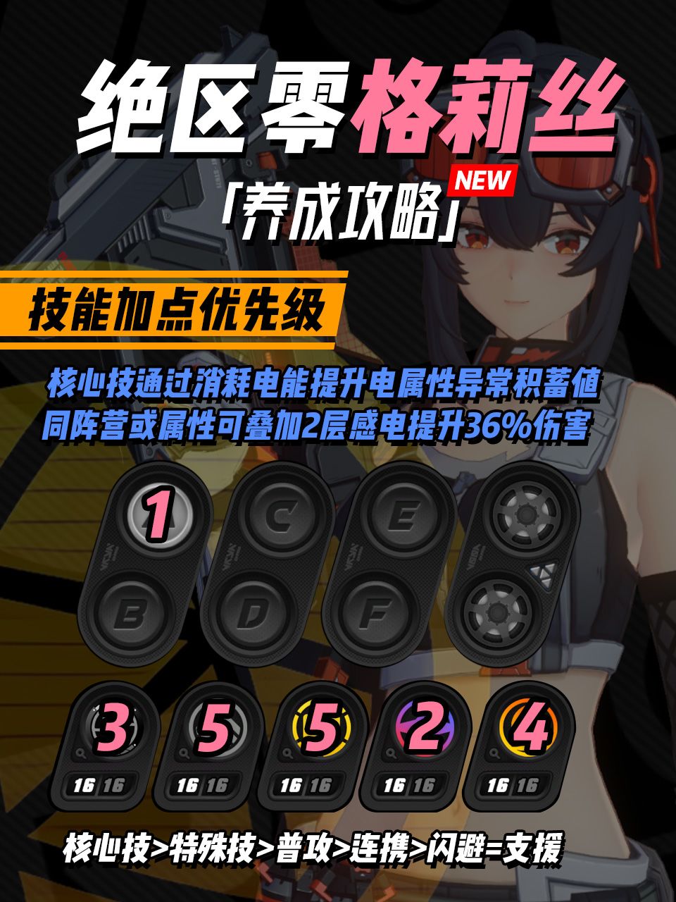 【1.2攻略征集】格莉丝养成攻略紊乱核爆截图