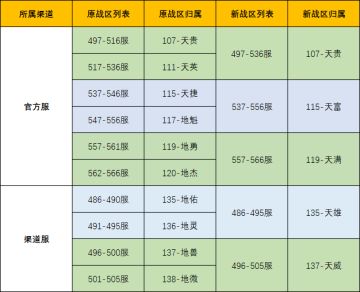 《上古有灵妖》5月30日战区合并公告