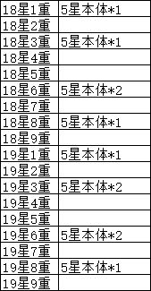 英雄升星本体数量汇总 3